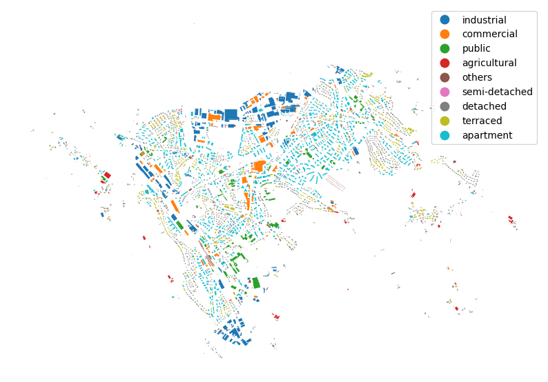 Plot output from cell 15